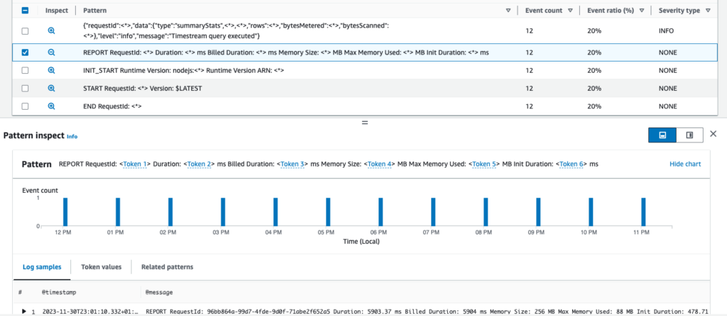 CloudWatch Logs Insights patterns